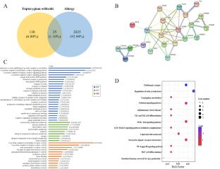 Tripterygium wilfordii attenuates IgE-mediated type I allergy by regulating Th1/Th2 balance