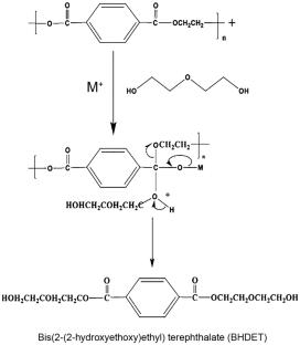 Chemical recycling of poly(ethylene terephthalate) waste using a new co-catalytic system