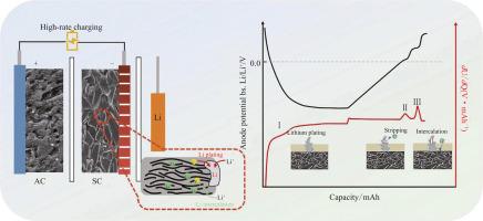 Lithium plating accurate detection of lithium-ion capacitors upon high-rate charging