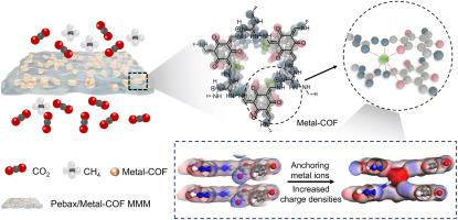 Anchoring metal ions in iCOF to enhance the charge density for boosting CO2 separation in mixed matrix membranes
