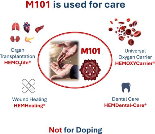 A New Oxygen Carrier for Therapeutic Applications