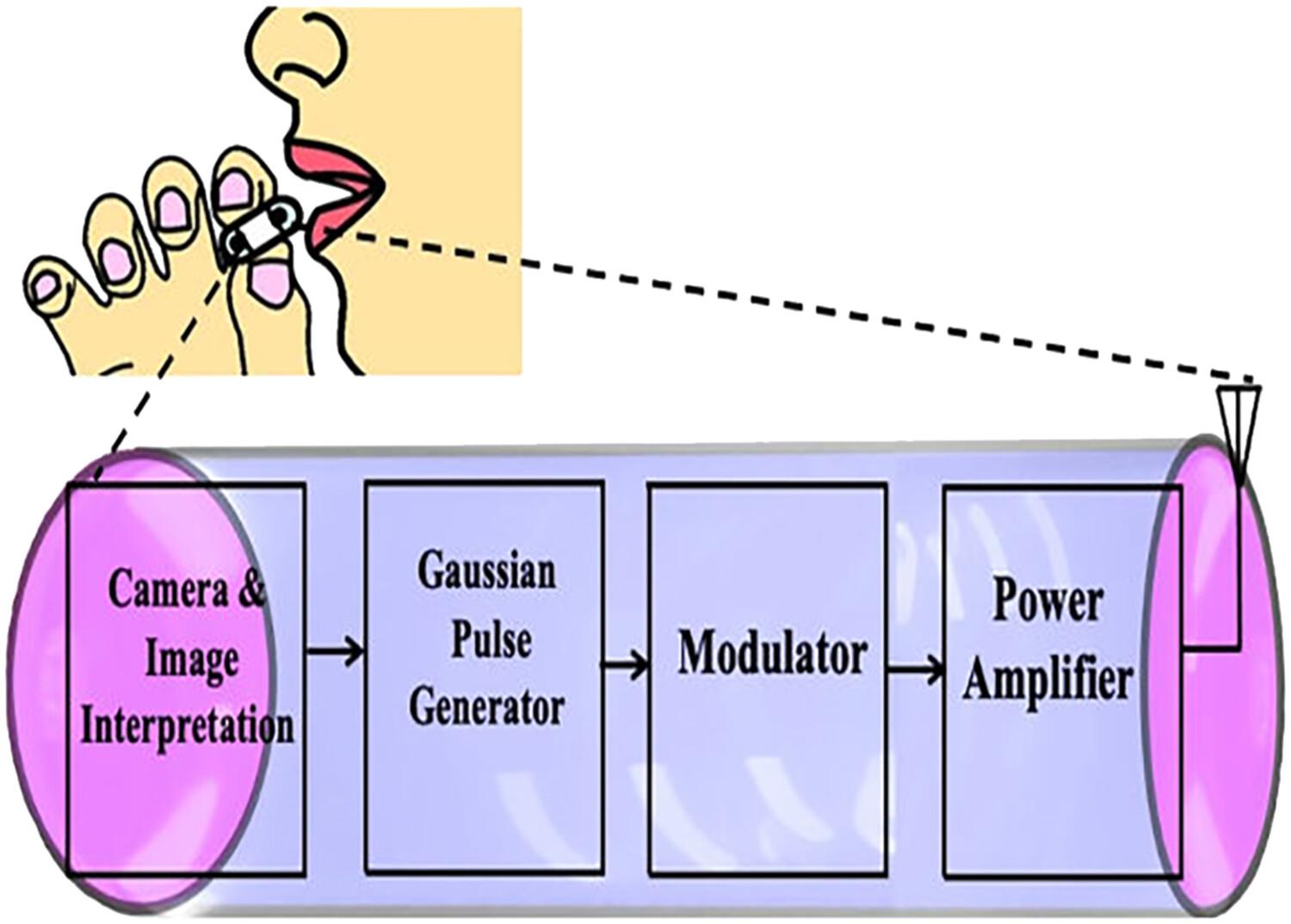 A 0.5–5 Gb/s Wide Range, 160 fJ/Pulse Fully Integrated 13th-Order CMOS IR-UWB Transmitter for Wireless Capsule Endoscopy Systems