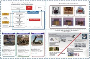 Power supply for the projectile-borne electromechanical system: A review