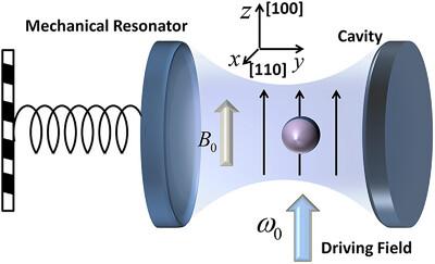 Nonreciprocal Strong Mechanical Squeezing Based on the Kerr Effect in Cavity-Magnon Optomechanical System