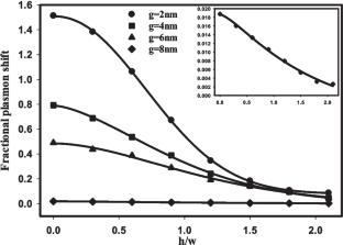 Optical Properties of Non-Aligned Metallic Heterogeneous Dimer Systems