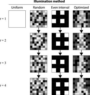 Super-resolution human-silhouette imaging by joint optimization of coded illumination and reconstruction network: a simulation study