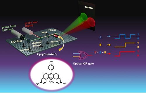 All-Optical Spatial Self-Phase and Cross Phase Modulation Using an NLO Active Pyrylium Dye towards an Optical OR Gate
