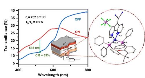 Redox Dependent Color Modulating Copper(I) Complex for Flexible Electrochromic Device