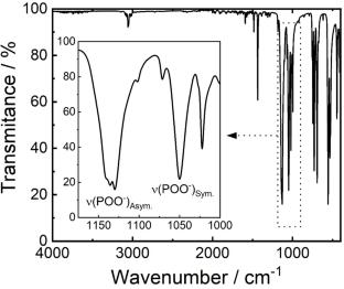 Europium(III) Diphenylphosphinate 1D1 Structures: Coordination Polymers as Nanothermometers for Wide Temperature Ranges