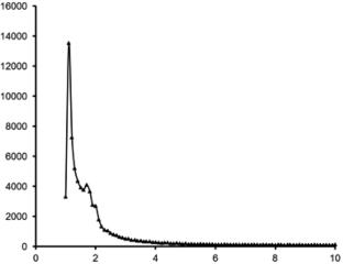 Multifunctional nanocarriers: enhanced doxorubicin release from CQD-tagged SBA-15 silica nanoparticles