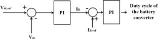 An intelligent energy management system for enhanced performance in electric UAVs