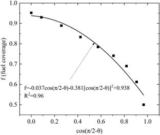 Study on the Critical Flame Spread Along Inclined and Discrete Thermally-Thin Paper