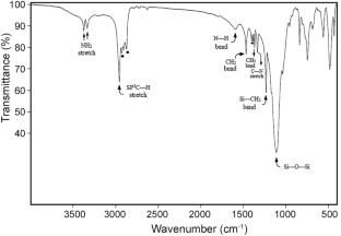 Epoxy/aminopropyl isobutyl-polyhedral oligomeric silsesquioxane (POSS) nanocomposites: preparation and studying the mechanical, thermal, and corrosion properties of the systems