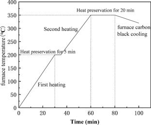 Tribological Properties of Inconel 625 Alloy Reinforced by Biomimetic Shell-like Micro-texture with Double Texture Density Filled by SnAgCu