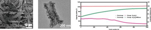 Preparation and Lithium Storage Properties of MOF-DerivedBimetallic Sulfide ZnxInyS/MXene Composites