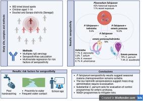 Serological assessment of pediatric parasite exposure in two Senegalese districts using multiplex serology