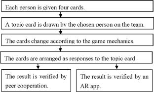 The effect of learning computational thinking skills through educational board games on students’ cognitive styles, cognitive behaviors, and learning effectiveness