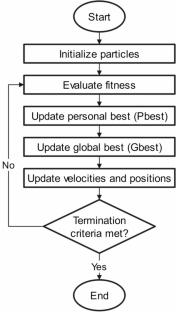 Nature-Inspired Approaches for Optimizing Food Drying Processes: A Critical Review
