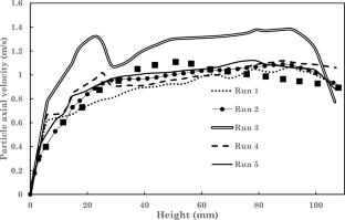 Comprehensive sensitivity analysis of draft-plate spouted beds