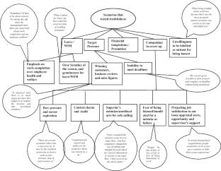 Truthfulness in business managers: views on perception of integrity, ethical challenges, and strategic responses
