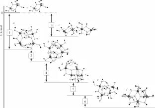 Quantum chemical study of the structure and structural transformations of hydrated forms of tin dioxide