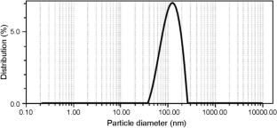 Copper nanoparticles incorporated membranes for comprehensive treatment of surface water: synthesis and characterization