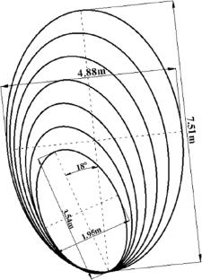 Research on coal gangue transport and shield beam bearing pressure law based on FLAC3D-PFC3D coupled simulation and physical similar simulation