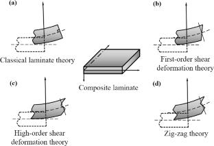 A Partial-Periodic Model for Predicting Structural Stiffness of Composite Laminate Beam Structures