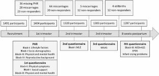 Links among maternal antenatal attachment, postnatal depressive symptoms and infant crying: a prospective cohort study