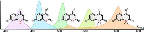 Oxygen Atom Replacement in Coumarins: A Strategy to Tune Spectral Properties