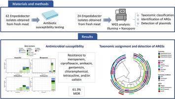 Characterization of antimicrobial resistant Empedobacter from fresh meat and meat preparations