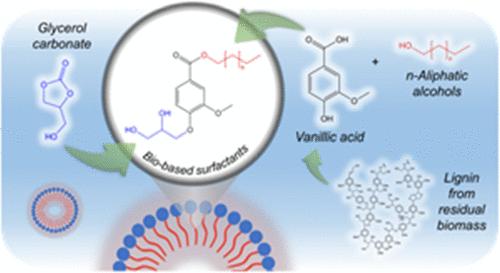 Green Synthesis of Cutting-Edge Nonionic Surfactants Derived from Lignin
