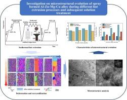 Investigation on microstructural evolution of spray formed Al-Zn-Mg-Cu alloy during hot extrusion processes and subsequent solution treatment