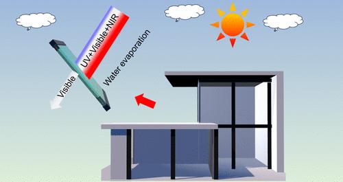 UV-Cured Robust and Transparent Double-Layer Membrane on Windows for Water Harvesting and Room Cooling