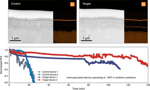 Inert Interlayer Secures Flexible Monolithic Perovskite/CIGS Tandem Solar Cells with Efficiency Beyond 21%
