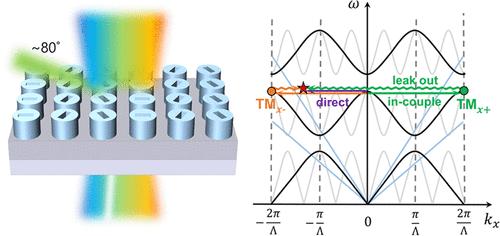 Leaky Guided Mode-Induced Large-Angle Nonlocal Metasurfaces