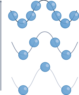 Fluids constructed atom by atom