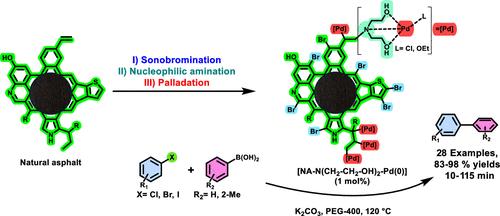 Unlocking the Nucleophilic Functionalization Potential of a Natural Asphalt: Grafting a Pd(0)–Diethanolamine Complex as a Recyclable Catalyst for Upgrading Biaryl Synthesis