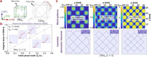 Interfacial dislocation networks in nickel-based superalloys: The hidden link between moiré patterns and sample sizes