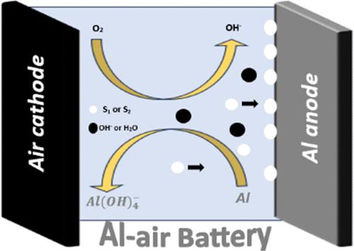 Enhancing Al–Air Battery Performance with Beta-d-Glucose and Adonite Additives: A Combined Electrochemical and Theoretical Study