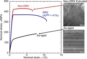 Exploring the kink strengthening mechanism to enhance the mechanical response of mille-feuille structured Mg alloys by suppressing dynamic recrystallization