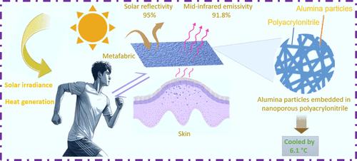Advanced Bioinspired Personal Thermoregulation Textiles for Outdoor Radiative Cooling.