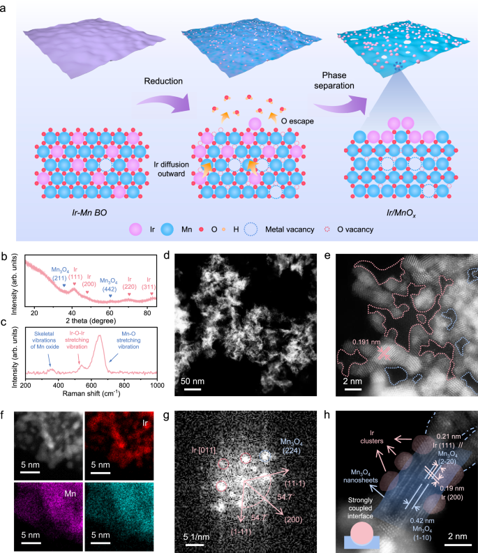 Ir-O-Mn embedded in porous nanosheets enhances charge transfer in low-iridium PEM electrolyzers