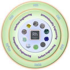 Engineering structure-activity relationships in rhodium-based catalysts for Electrocatalysis