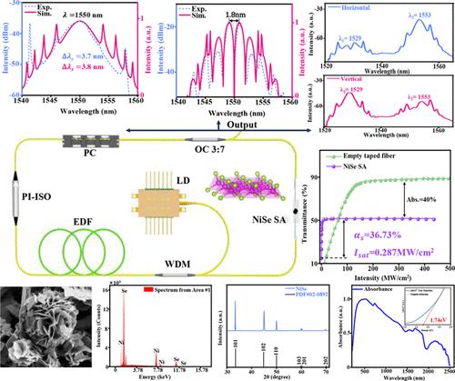 Tunable Multisoliton State Ultrafast Fiber Laser Based on NiSe and Generation of Vector Dual-Wavelength Solitons.