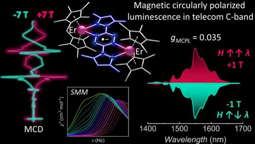 Near-Infrared Magnetic Circularly Polarized Luminescence and Slow Magnetic Relaxation in a Tetrazinyl-Bridged Erbium Metallocene