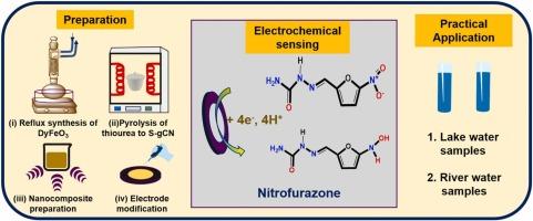 Orthorhombic dysprosium iron oxide decorated sulfur-doped graphitic carbon nitride for the selective electrochemical sensing of nitrofurazone in water samples