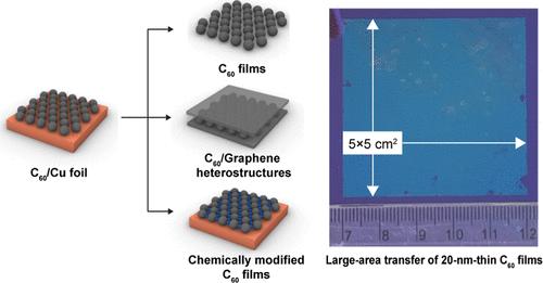Large-Area Transfer of Nanometer-Thin C60 Films