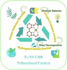 TM-N4 doped in 4,6,8-biphenylene as an efficient trifunctional electrocatalyst for oxygen reduction reaction, oxygen evolution reaction and hydrogen evolution reaction