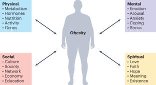 Holistic approaches to explain and combat obesity